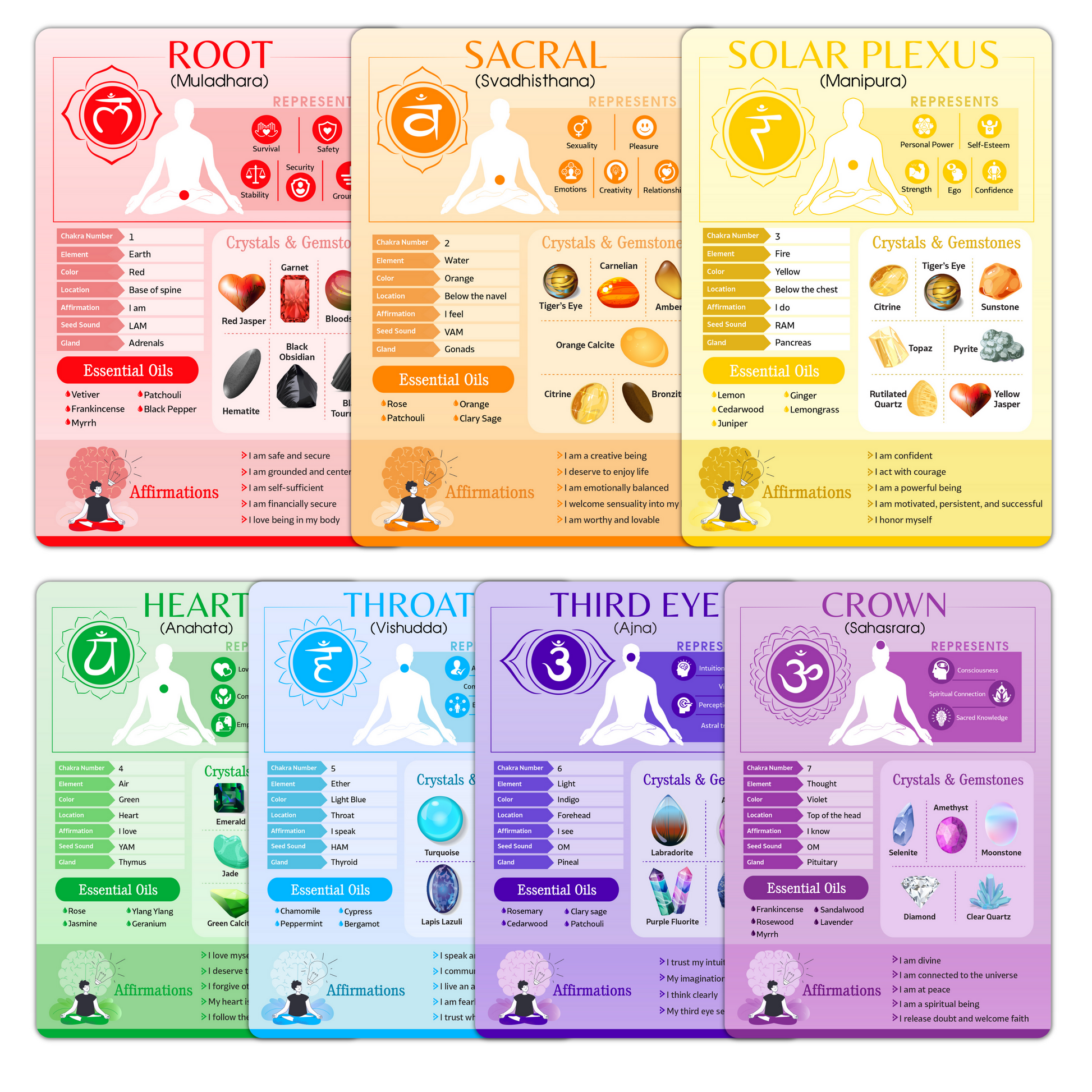 7 Chakras Cheat Sheet Cards - Quick Reference Guides for Chakra Healing