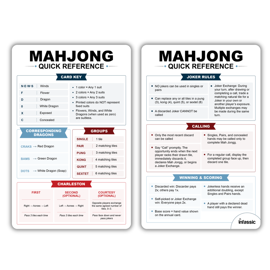 American Mah Jongg Table Reference Card - Mahjong Cheat Sheet & Quick Play Guide - Charleston, Joker Rules, Calling, Scoring, Card Key & Groups - Double-Sided 5.5" x 8.5"