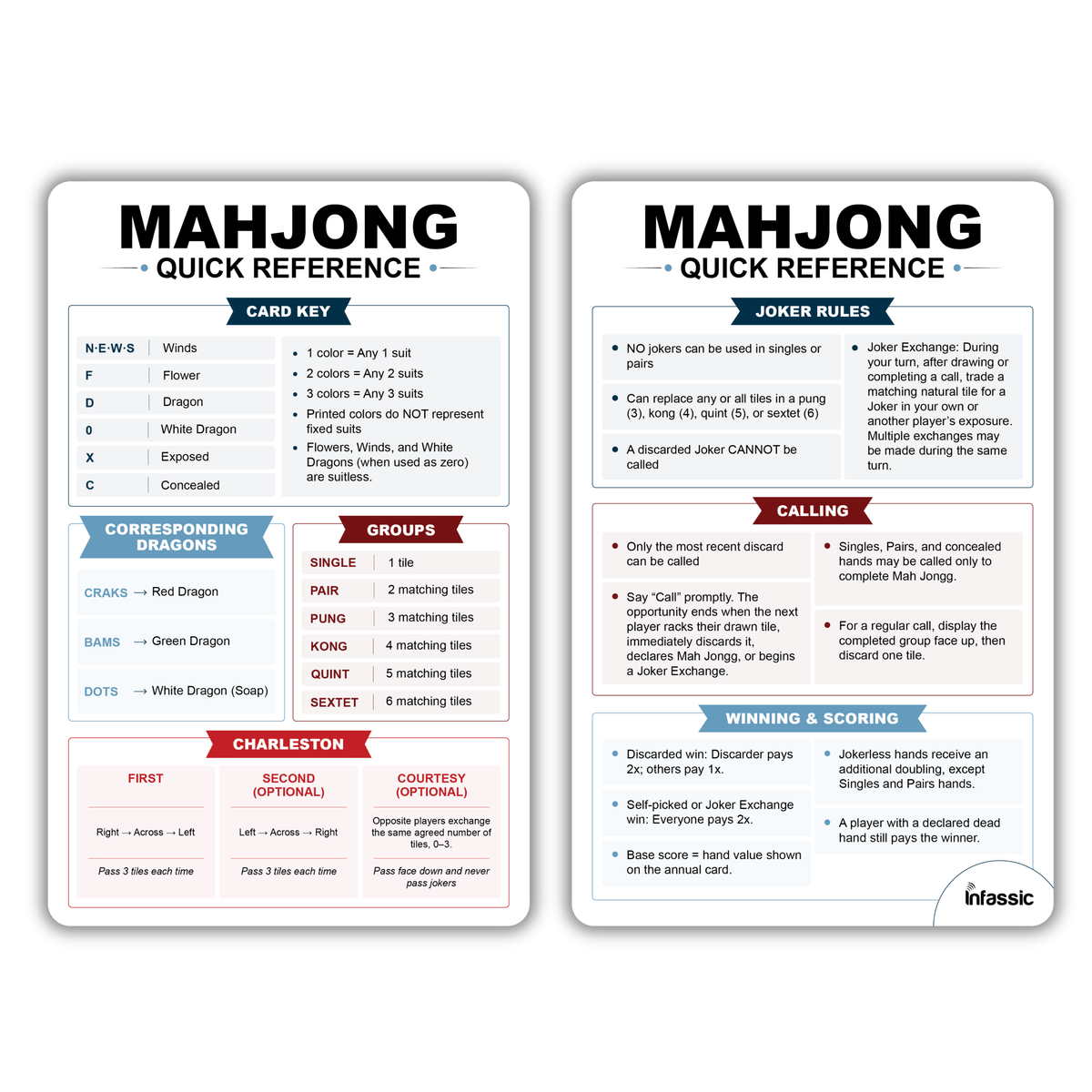American Mah Jongg Table Reference Card - Mahjong Cheat Sheet & Quick Play Guide - Charleston, Joker Rules, Calling, Scoring, Card Key & Groups - Double-Sided 5.5" x 8.5"