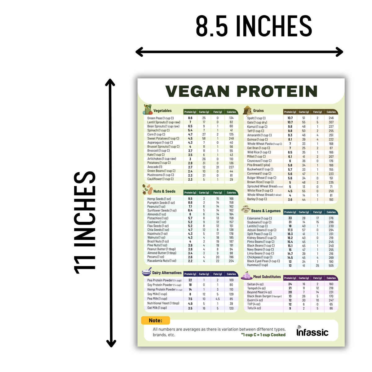 Vegan Protein Cheat Sheet Magnet - High Protein Vegan Diet Magnetic Chart - Plant Based Muscle Building Guide for Vegetarians & Vegans - Infassic Meatless Food Chart - 8.5” x 11”