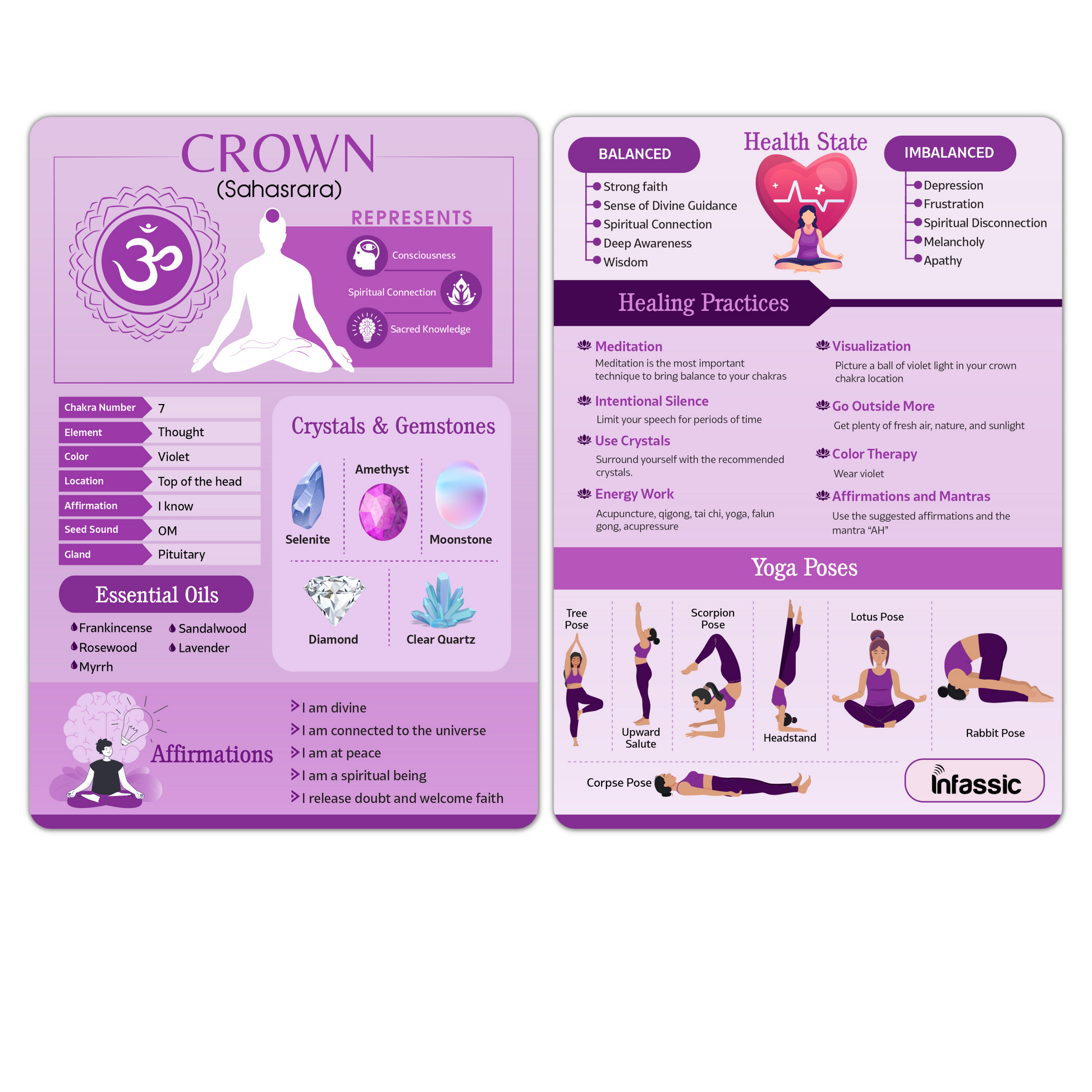 7 Chakras Cheat Sheet Cards - Quick Reference Guides for Chakra Healing
