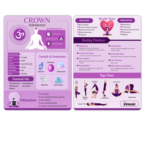 7 Chakras Cheat Sheet Cards - Quick Reference Guides for Chakra Healing