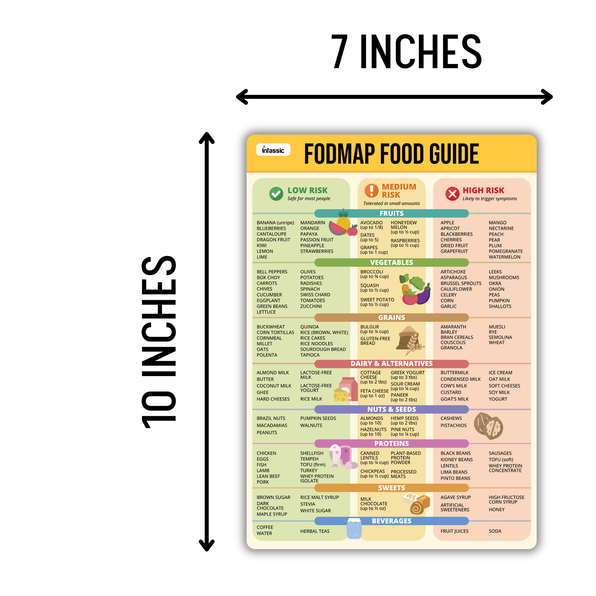 Low FODMAP Chart Magnet - IBS Diet Cheat Sheet Fridge Magnet - FODMAP Food Guide (7" x 10")
