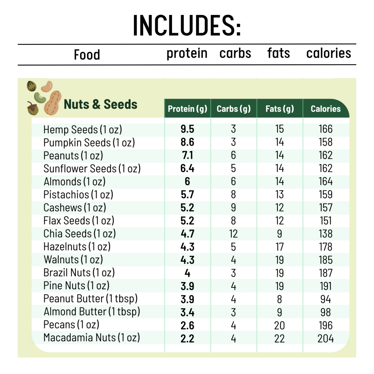 Vegan Protein Cheat Sheet Magnet - High Protein Vegan Diet Magnetic Chart - Plant Based Muscle Building Guide for Vegetarians & Vegans - Infassic Meatless Food Chart - 8.5” x 11”