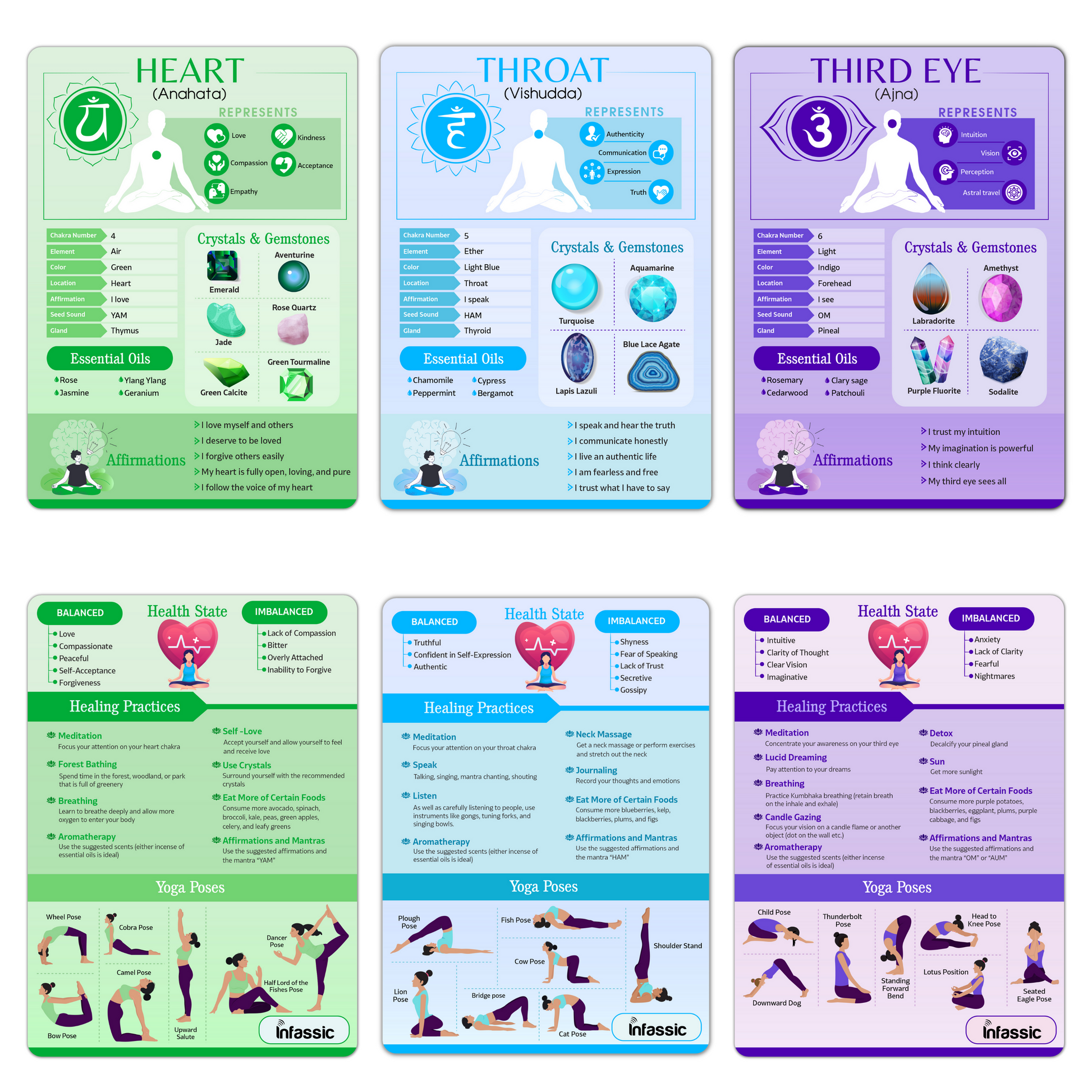 7 Chakras Cheat Sheet Cards - Quick Reference Guides for Chakra Healing