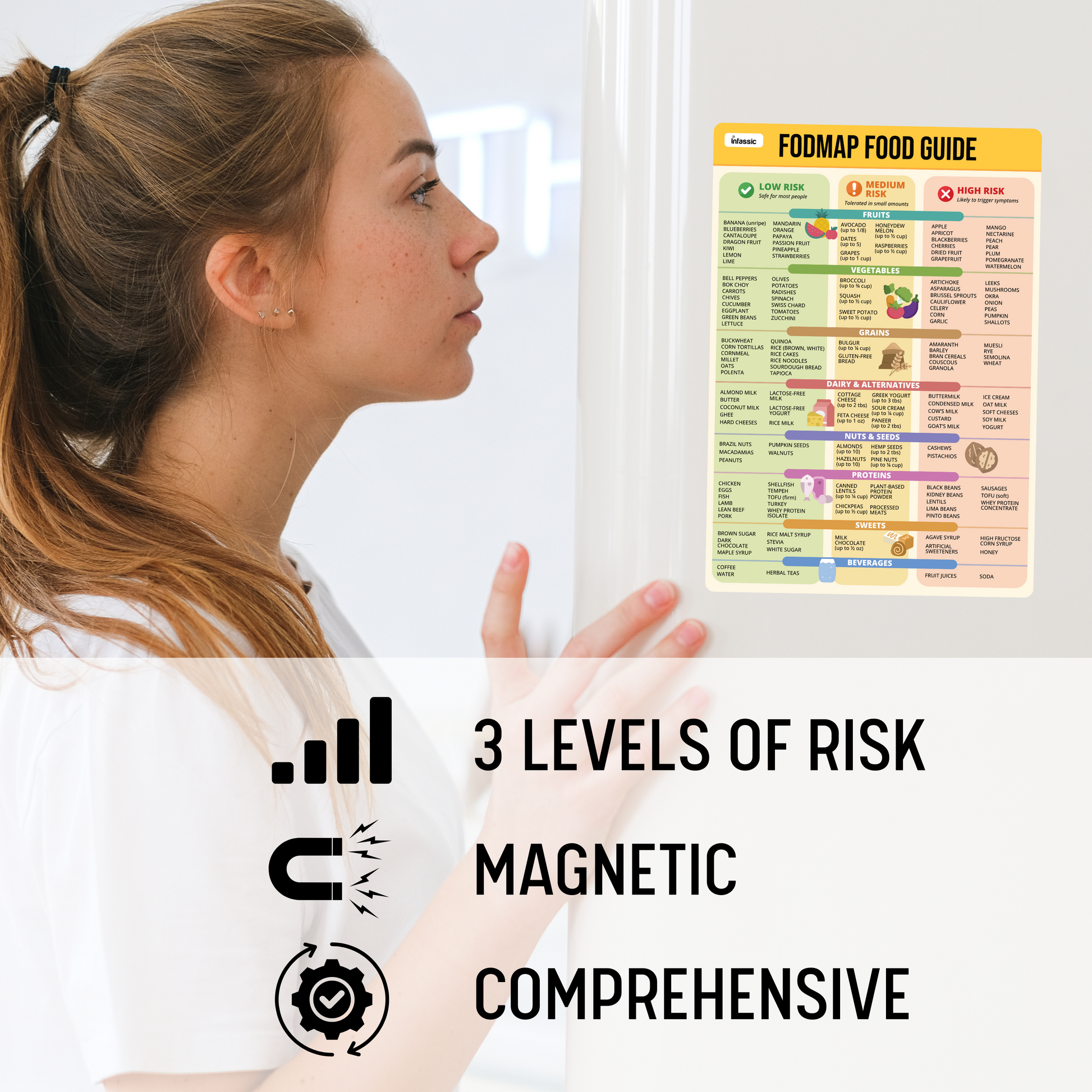 Low FODMAP Chart Magnet - IBS Diet Cheat Sheet Fridge Magnet - FODMAP Food Guide (7" x 10")
