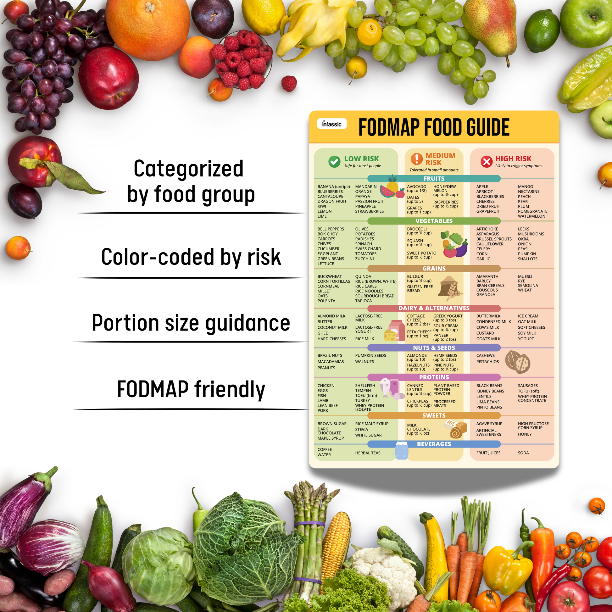 Low FODMAP Chart Magnet - IBS Diet Cheat Sheet Fridge Magnet - FODMAP Food Guide (7" x 10")