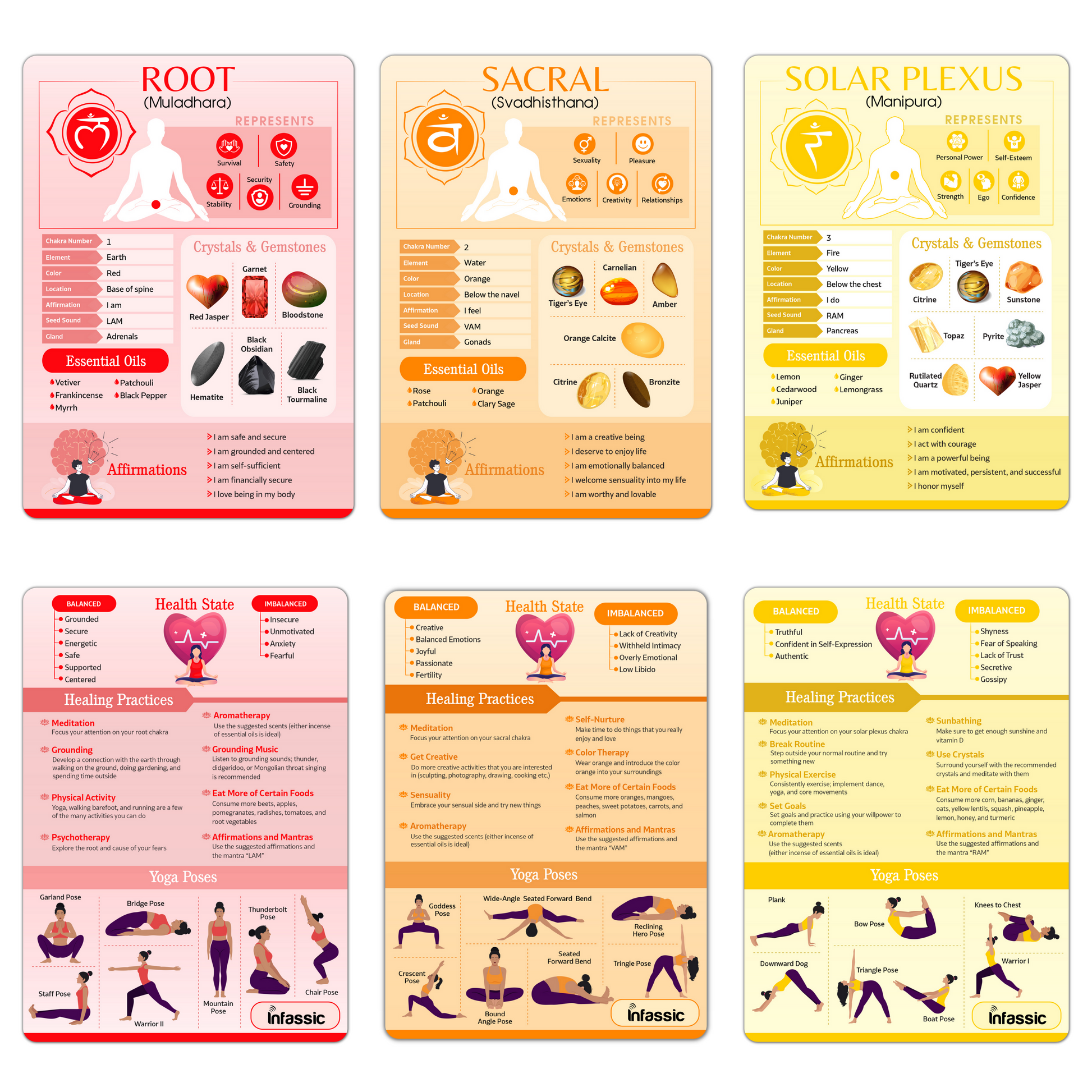 7 Chakras Cheat Sheet Cards - Quick Reference Guides for Chakra Healing
