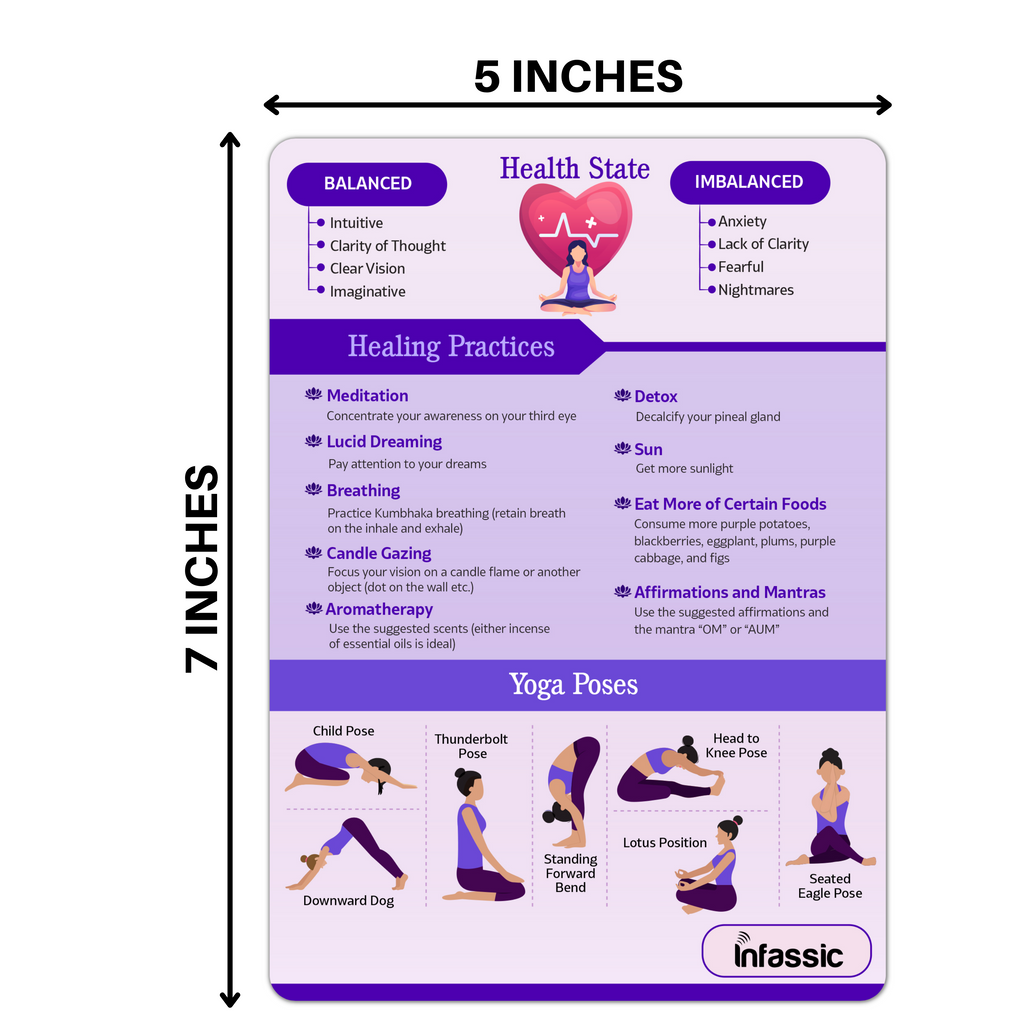 7 Chakras Cheat Sheet Cards - Quick Reference Guides for Chakra Healing