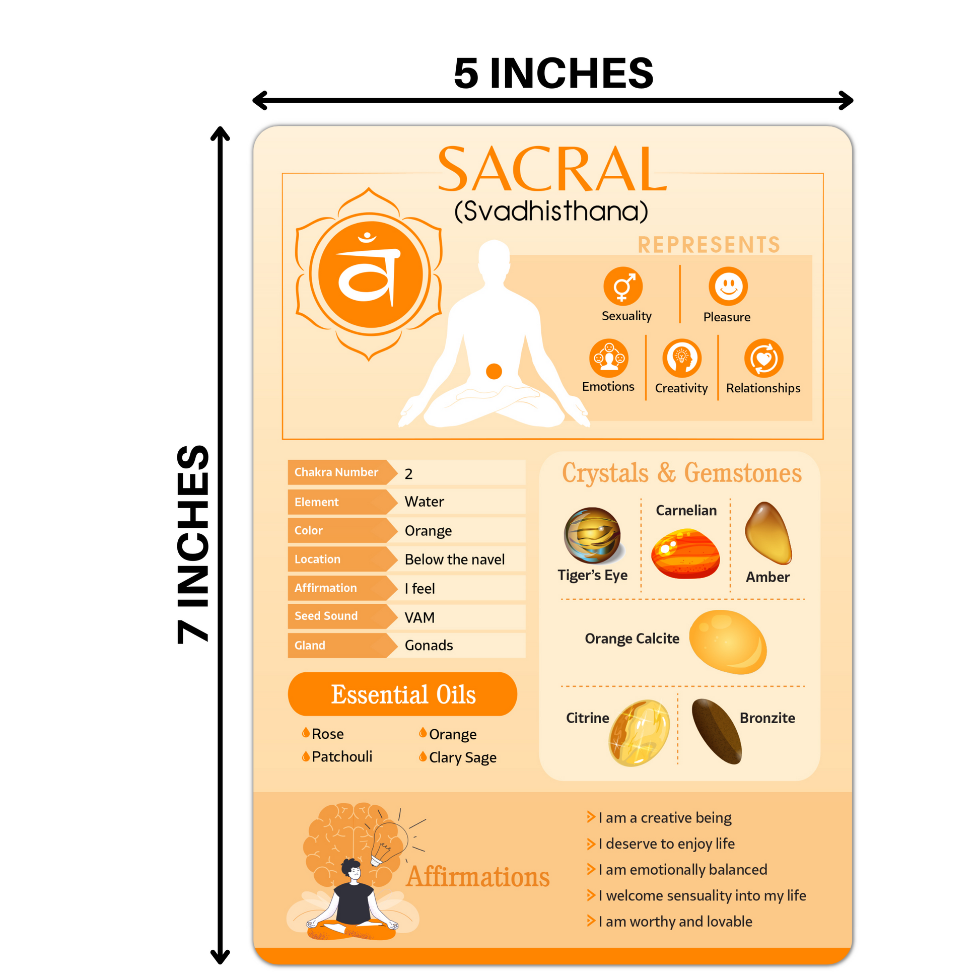 7 Chakras Cheat Sheet Cards - Quick Reference Guides for Chakra Healing