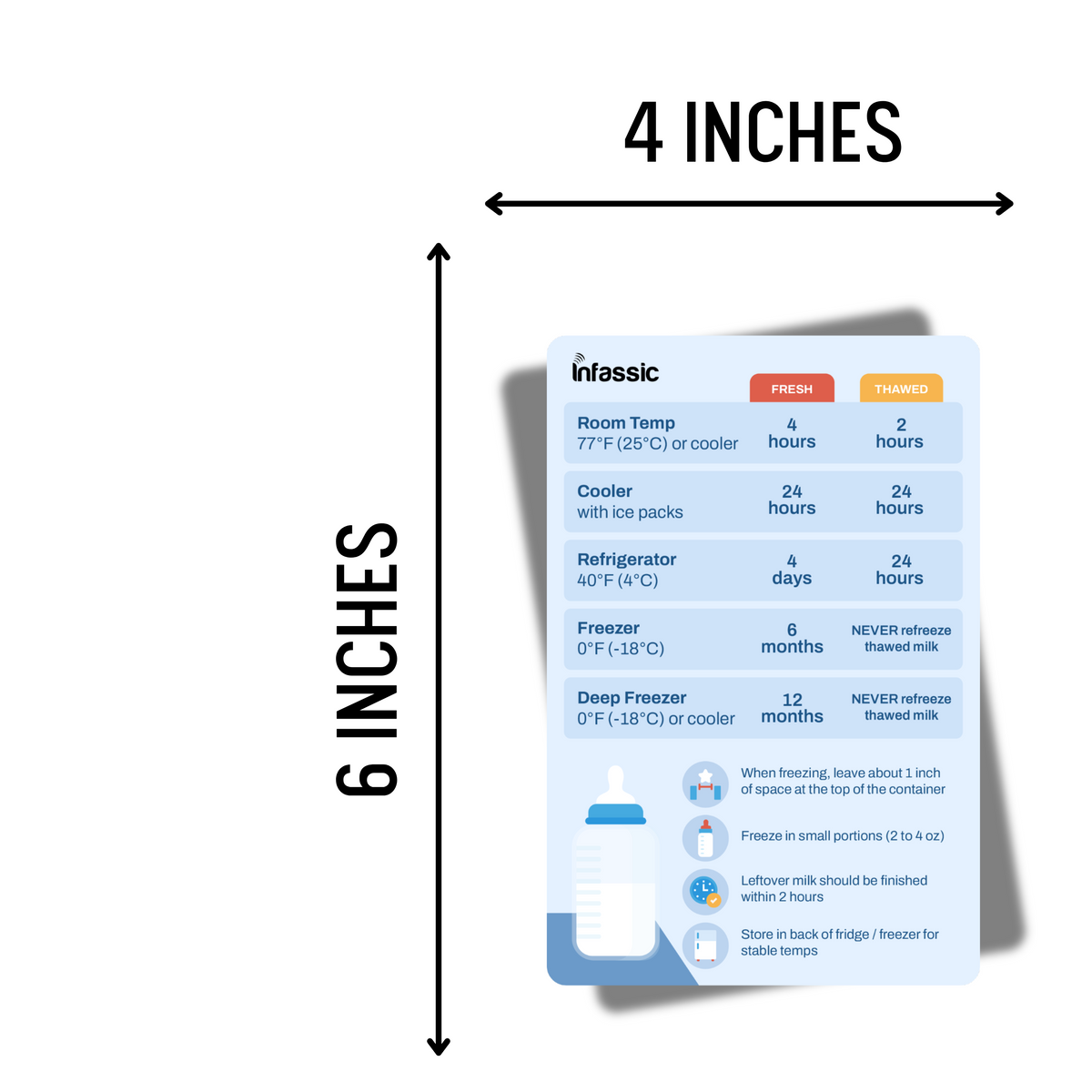 Breast Milk Storage Guide Magnet | Breast Milk Refrigerator & Freezer Magnetic Cheat Sheet | Breastmilk Rules Chart Magnet for The Fridge | Quick Reference for Nursing & Feeding - 4” x 6”