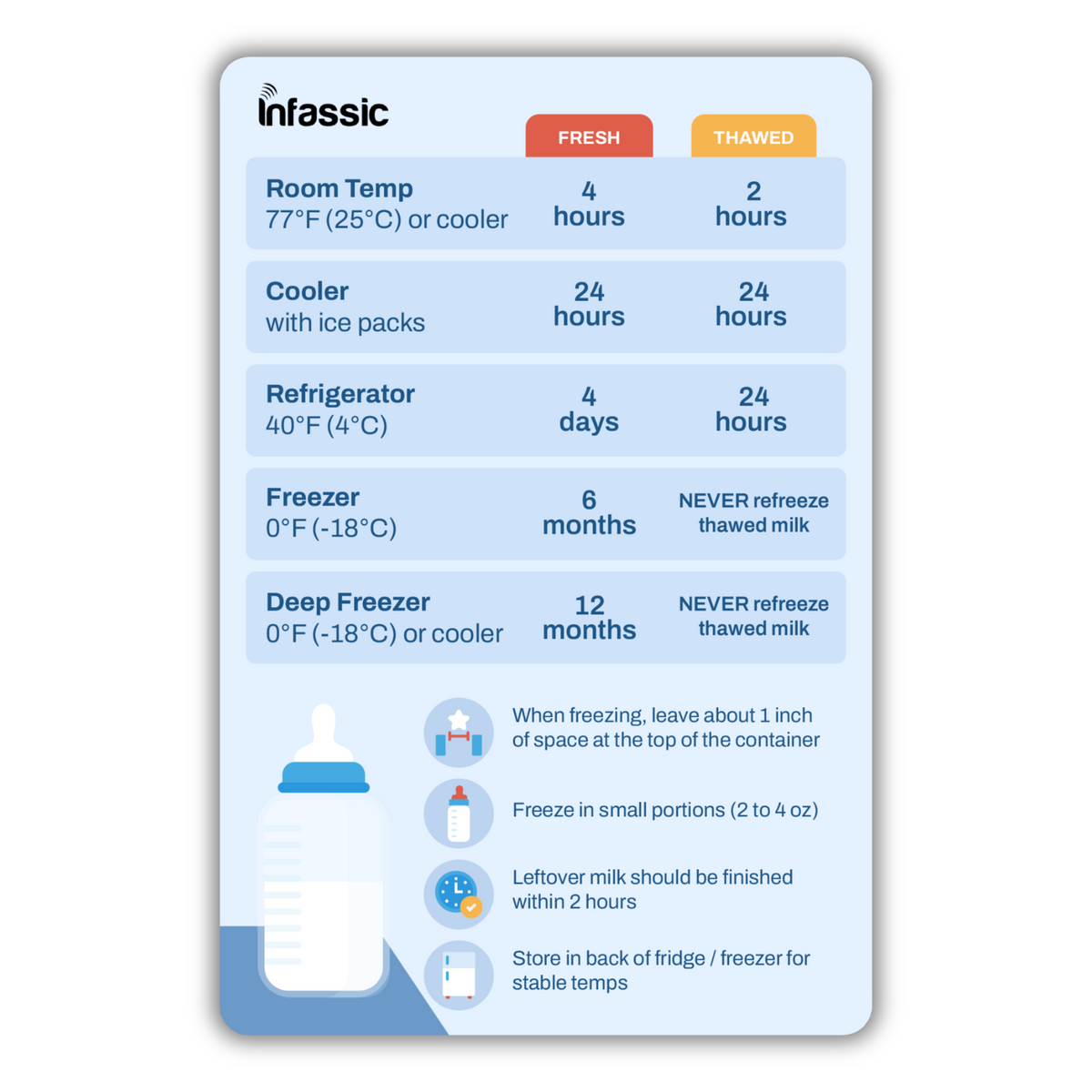 Breast Milk Storage Guide Magnet | Breast Milk Refrigerator & Freezer Magnetic Cheat Sheet | Breastmilk Rules Chart Magnet for The Fridge | Quick Reference for Nursing & Feeding - 4” x 6”