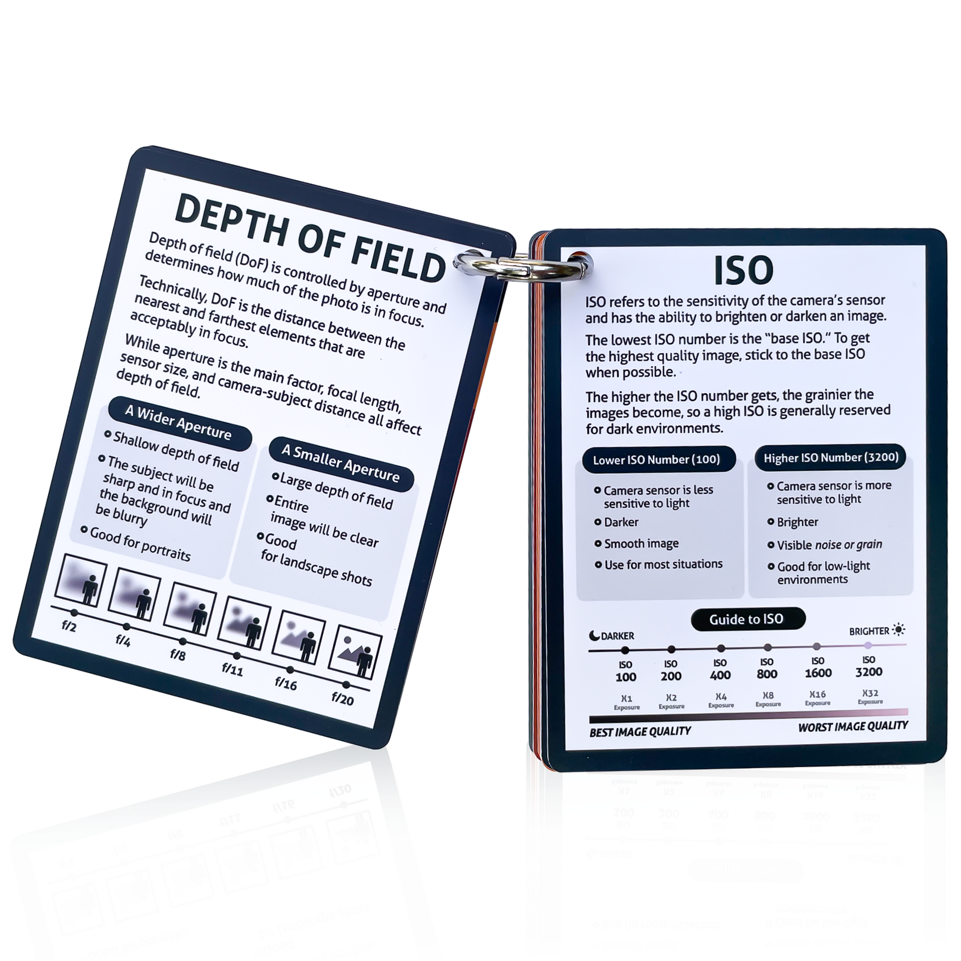 DSLR Camera Photography Cheat Sheet Cards - 4" x 3"
