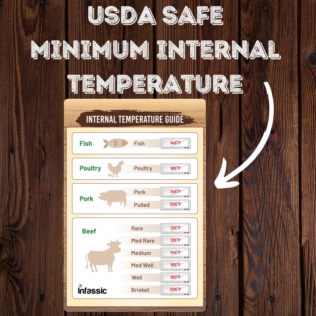 Internal Temperature Guide Magnet - Beef, Chicken & Poultry, Fish, Pork - 4” x 6”