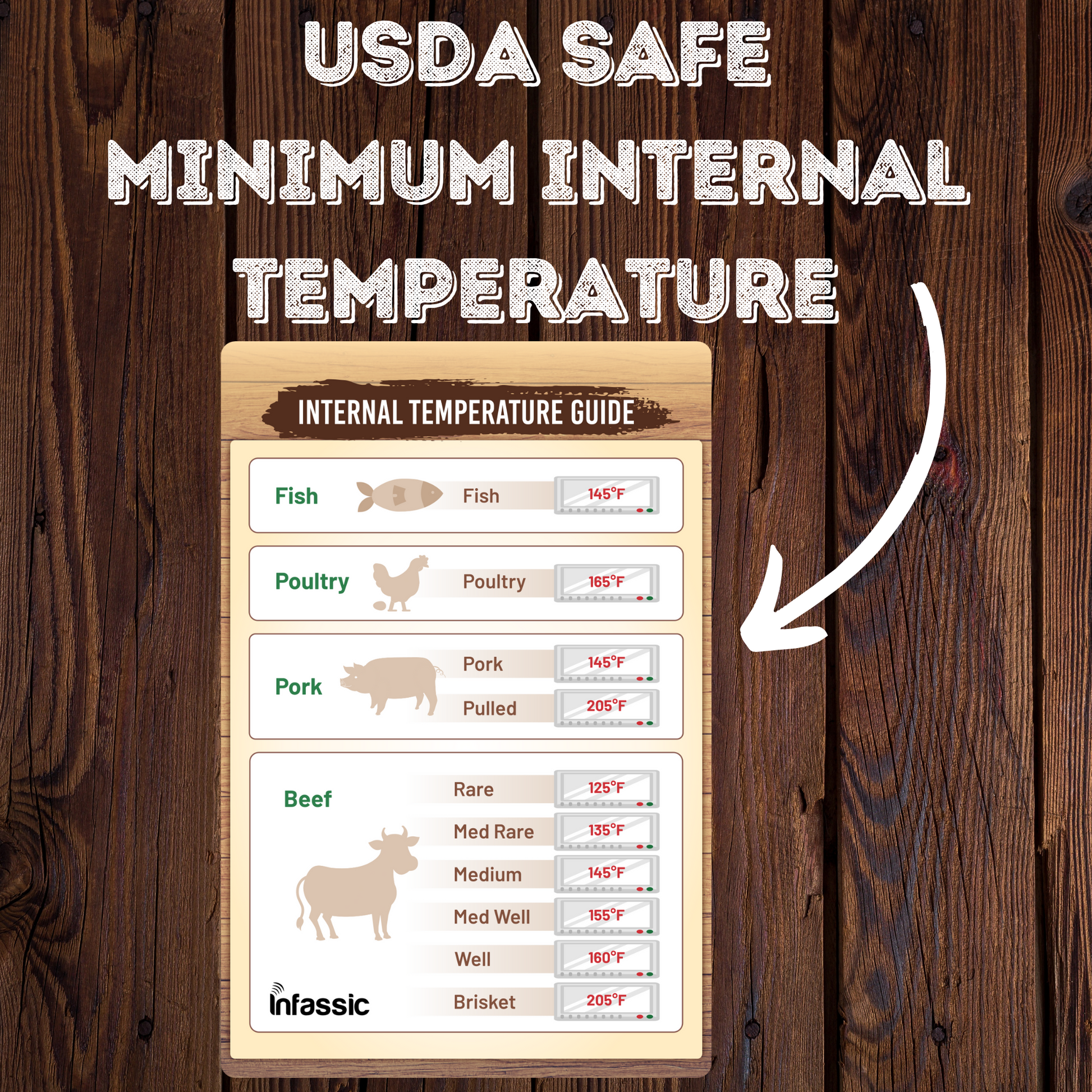 Internal Temperature Guide Magnet - Beef, Chicken & Poultry, Fish, Pork - 4” x 6”
