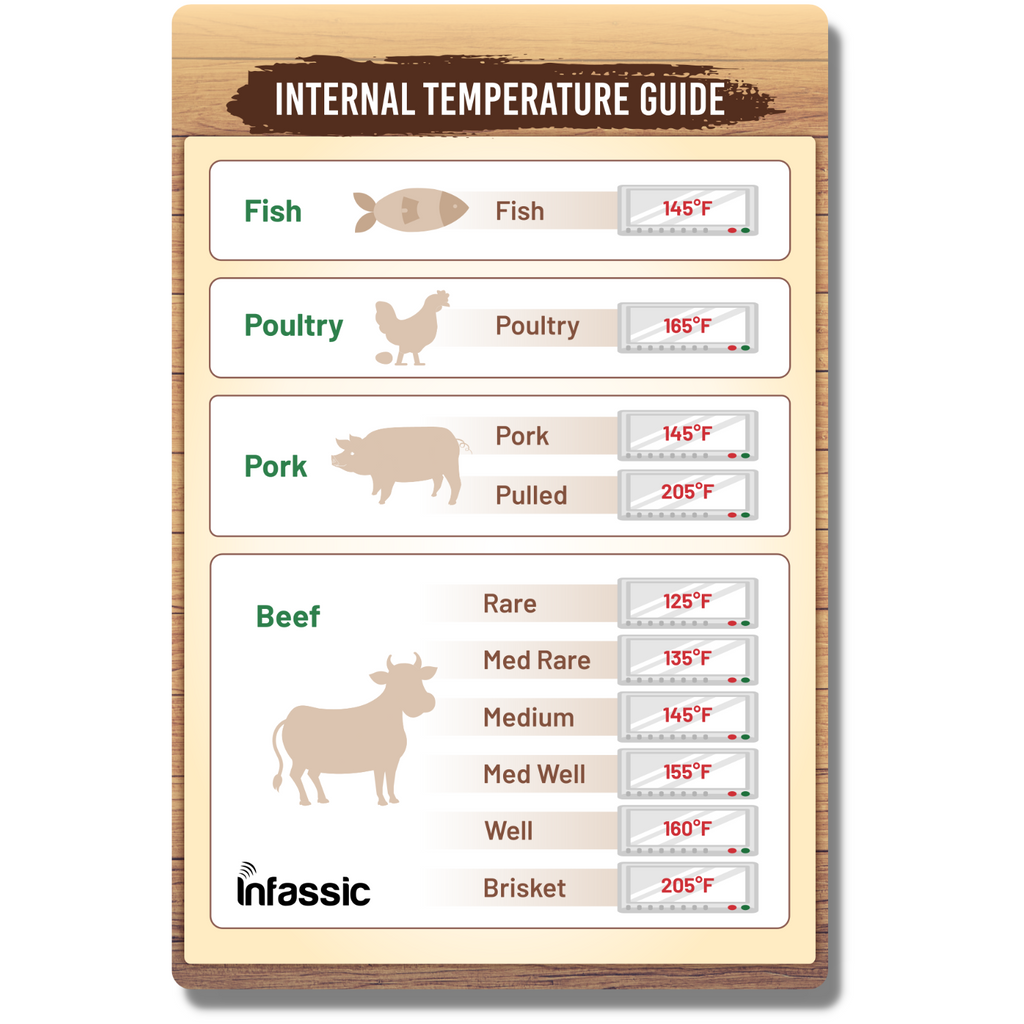 Internal Temperature Guide Magnet - Beef, Chicken & Poultry, Fish, Pork - 4” x 6”