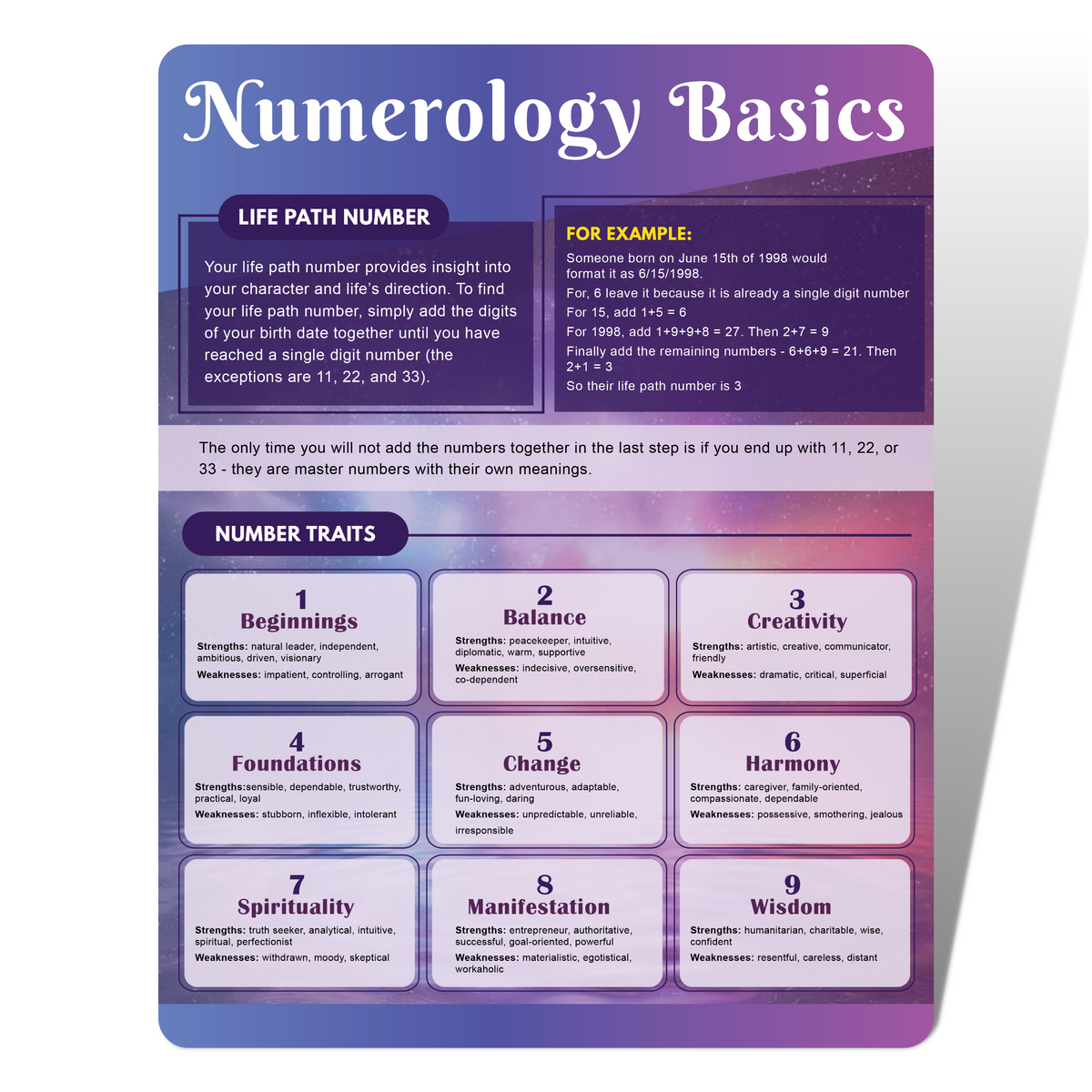 Numerology Cheat Sheet For Beginners - Double-Sided Numerology Quick Reference Chart - Numerology And Astrology Basics Tarot Card - Life Path Number, Name Number, Angel Numbers, Master Numbers Guide