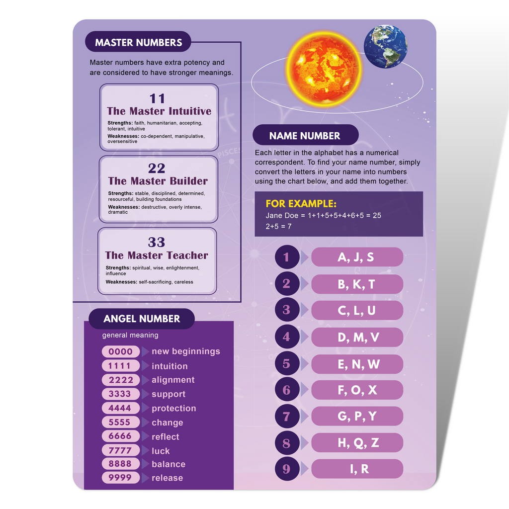 Numerology Cheat Sheet For Beginners - Double-Sided Numerology Quick Reference Chart - Numerology And Astrology Basics Tarot Card - Life Path Number, Name Number, Angel Numbers, Master Numbers Guide