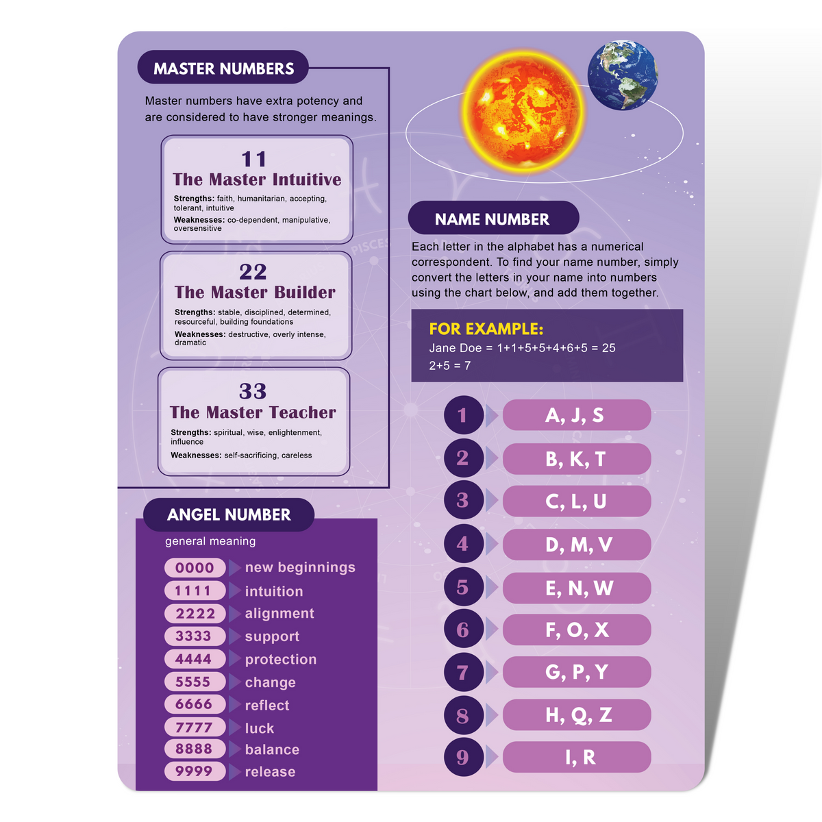 Numerology Cheat Sheet For Beginners - Double-Sided Numerology Quick Reference Chart - Numerology And Astrology Basics Tarot Card - Life Path Number, Name Number, Angel Numbers, Master Numbers Guide