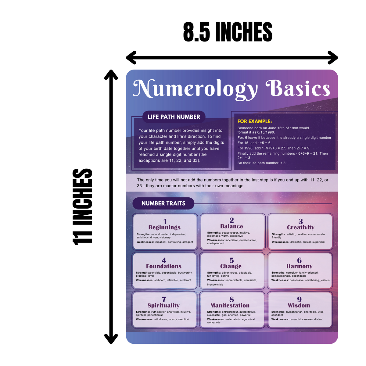 Numerology Cheat Sheet For Beginners - Double-Sided Numerology Quick Reference Chart - Numerology And Astrology Basics Tarot Card - Life Path Number, Name Number, Angel Numbers, Master Numbers Guide