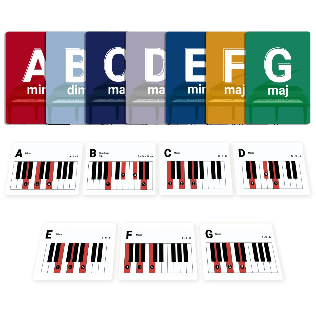 Infassic Piano Chord Flash Cards - Acoustic & Keyboard Piano Learning Cheat Sheets (55 cards)