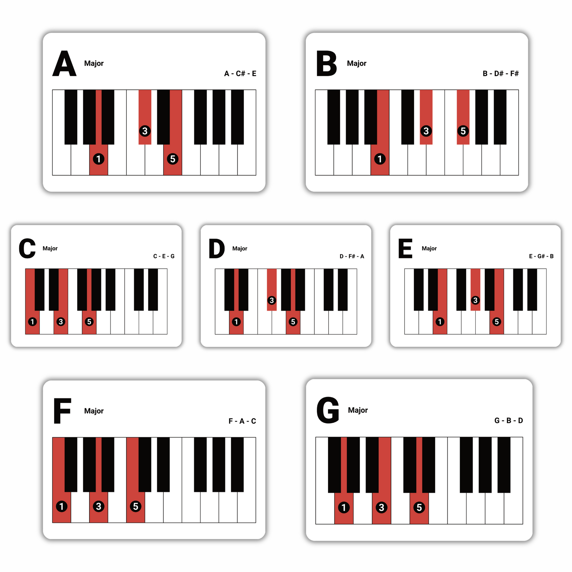 Infassic Piano Chord Flash Cards - Acoustic & Keyboard Piano Learning Cheat Sheets (55 cards)