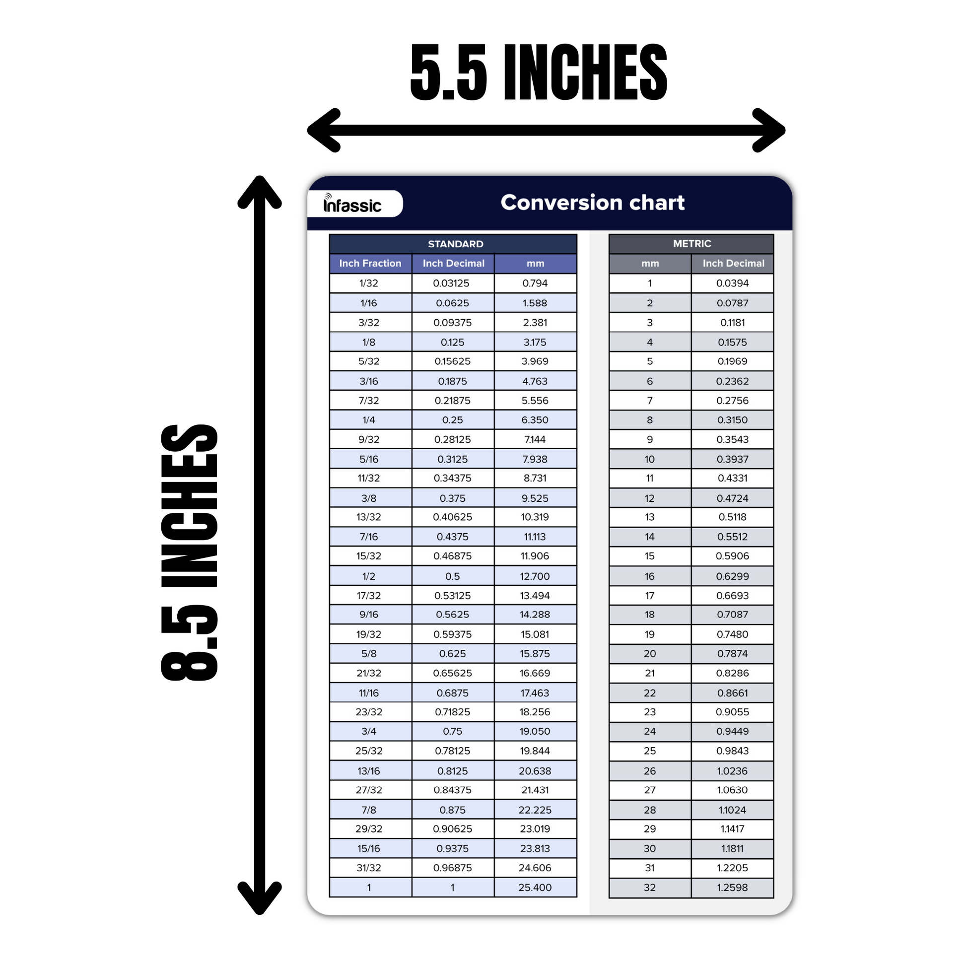Infassic Fraction To Decimal To Millimeter (mm) Conversion Chart Magnet - 5.5” x 8.5”