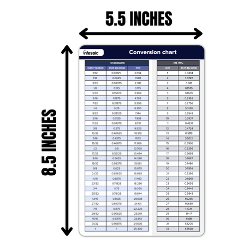 Infassic Fraction To Decimal To Millimeter (mm) Conversion Chart Magnet - 5.5” x 8.5”