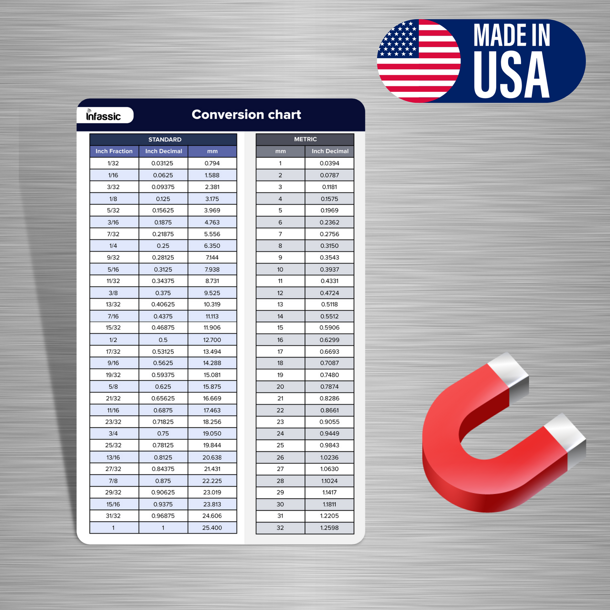 Infassic Fraction To Decimal To Millimeter (mm) Conversion Chart Magnet - 5.5” x 8.5”